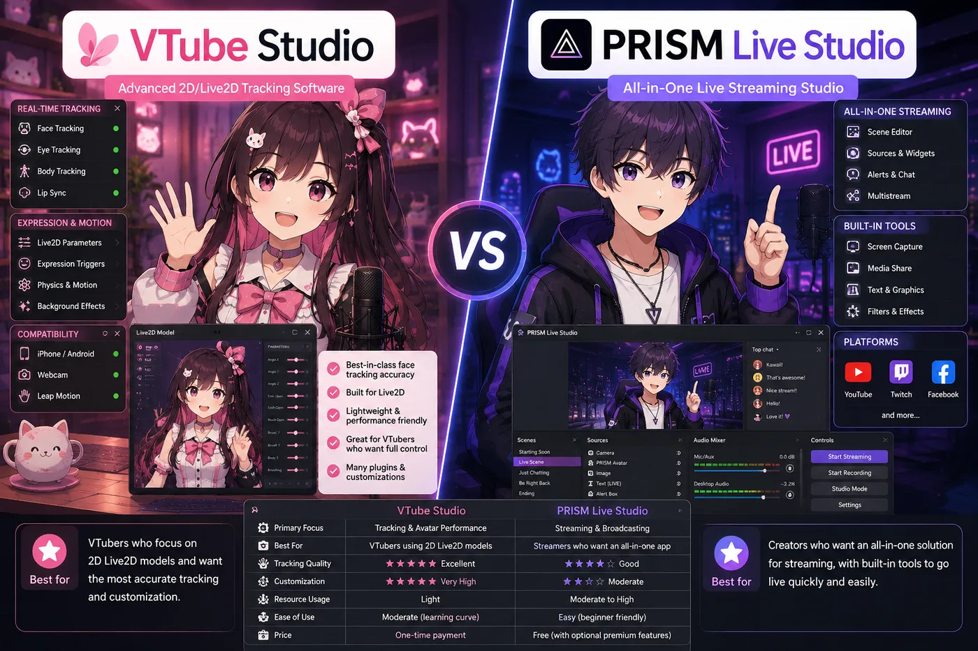 VTube Studio vs PRISM Live Studio (2026): ¿tracker o todo en uno?
