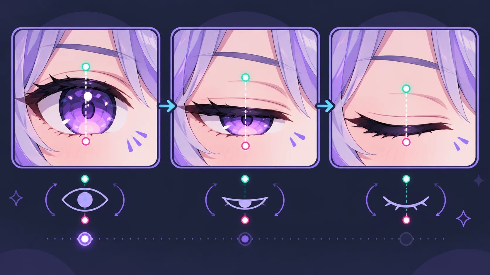 Rigging básico: ojos y parpadeo